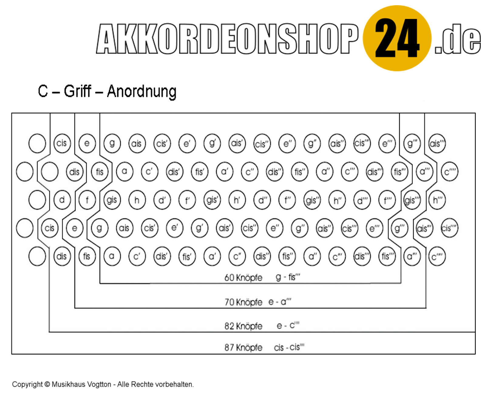 Knopfakkordeon Griff Anordnung Griff Tabellen