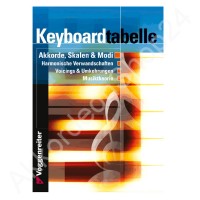 Keyboardtabelle von Bessler/Opgenoorth